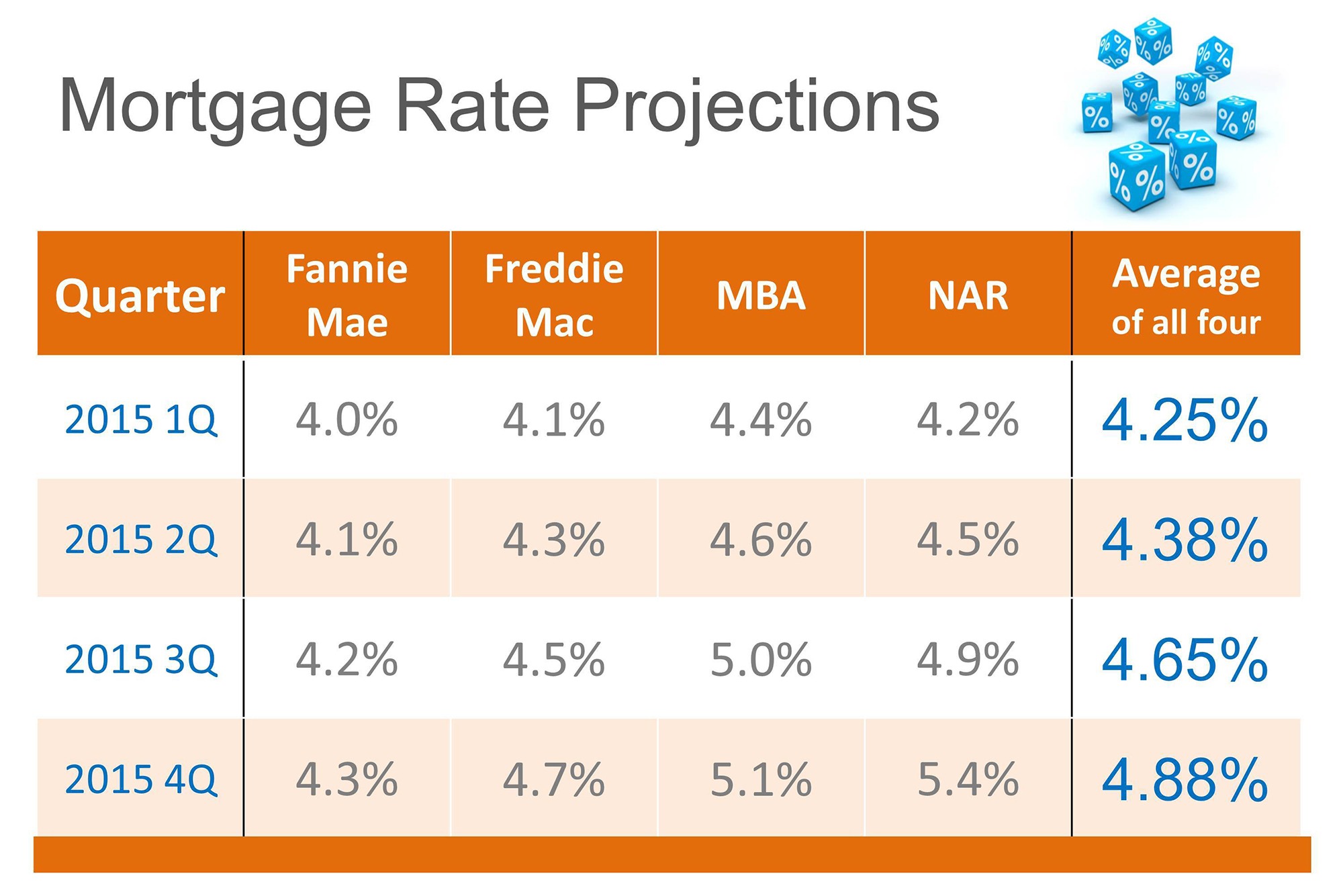 Home Loan Interest Rates: Everything You Need To Know