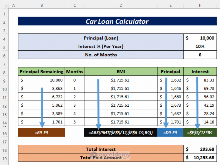 Auto Loan Calculator: Calculate Your Car Loan Easily And Accurately